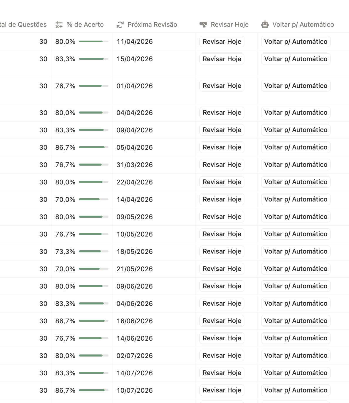 Print do Dashboard 3