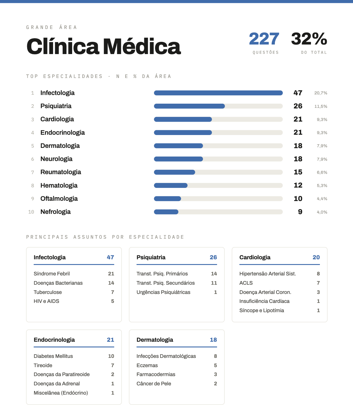 Guias Estatísticos 1