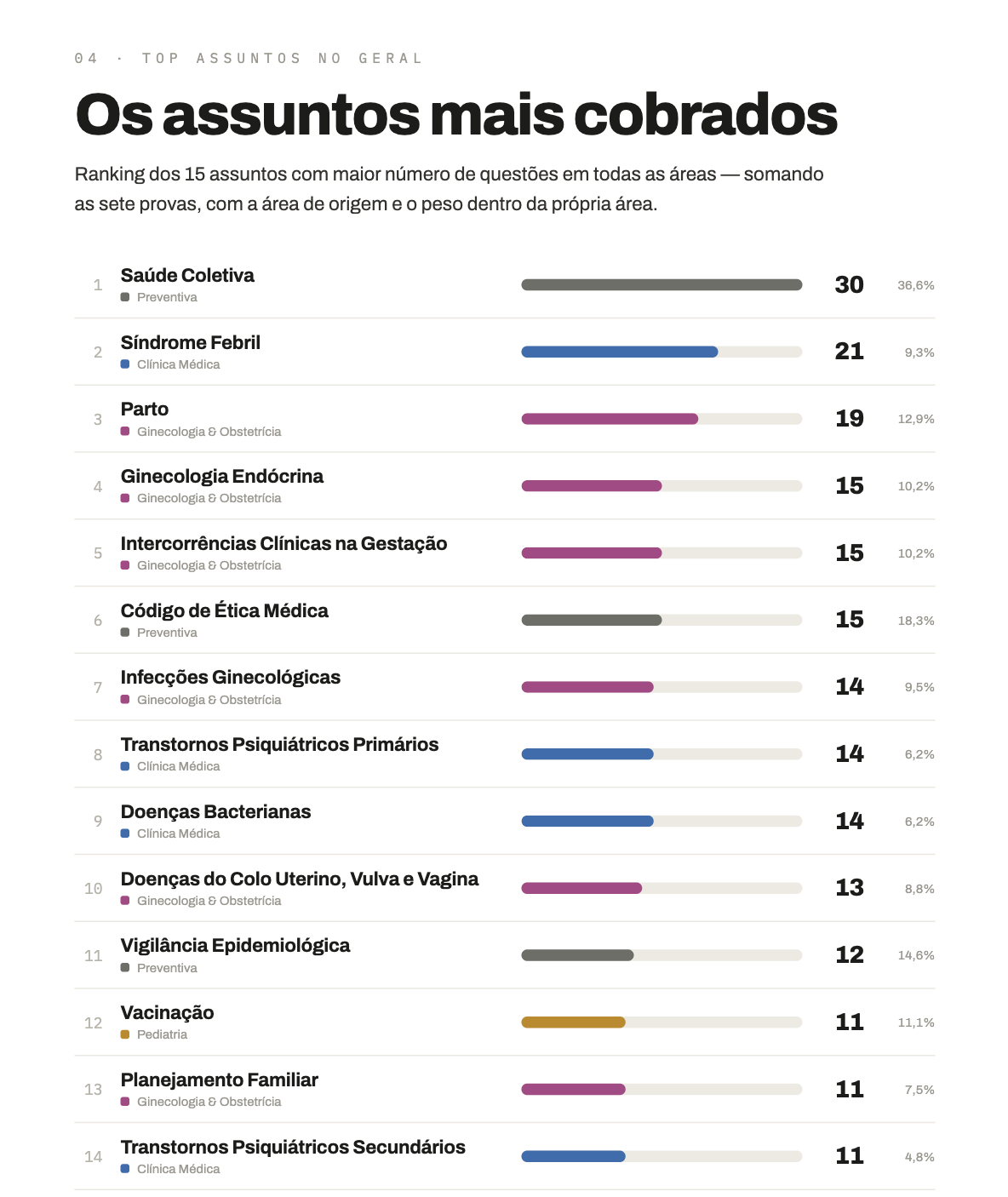 Guias Estatísticos 2
