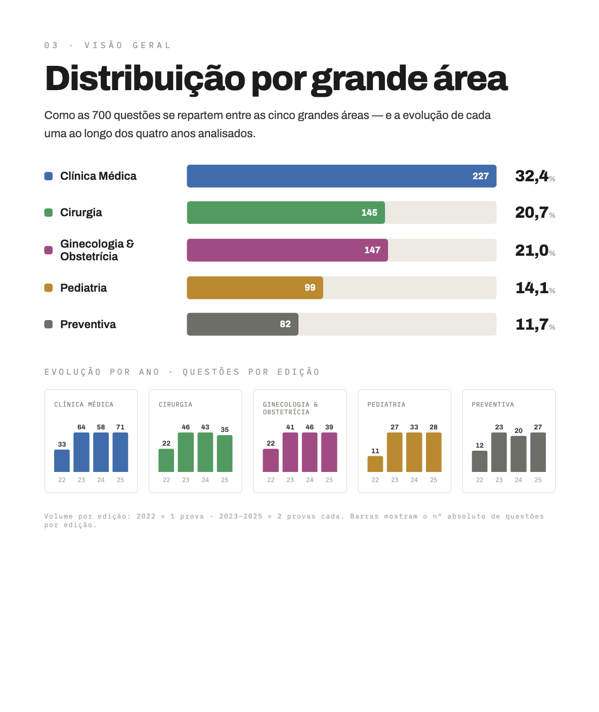 Guias Estatísticos 3