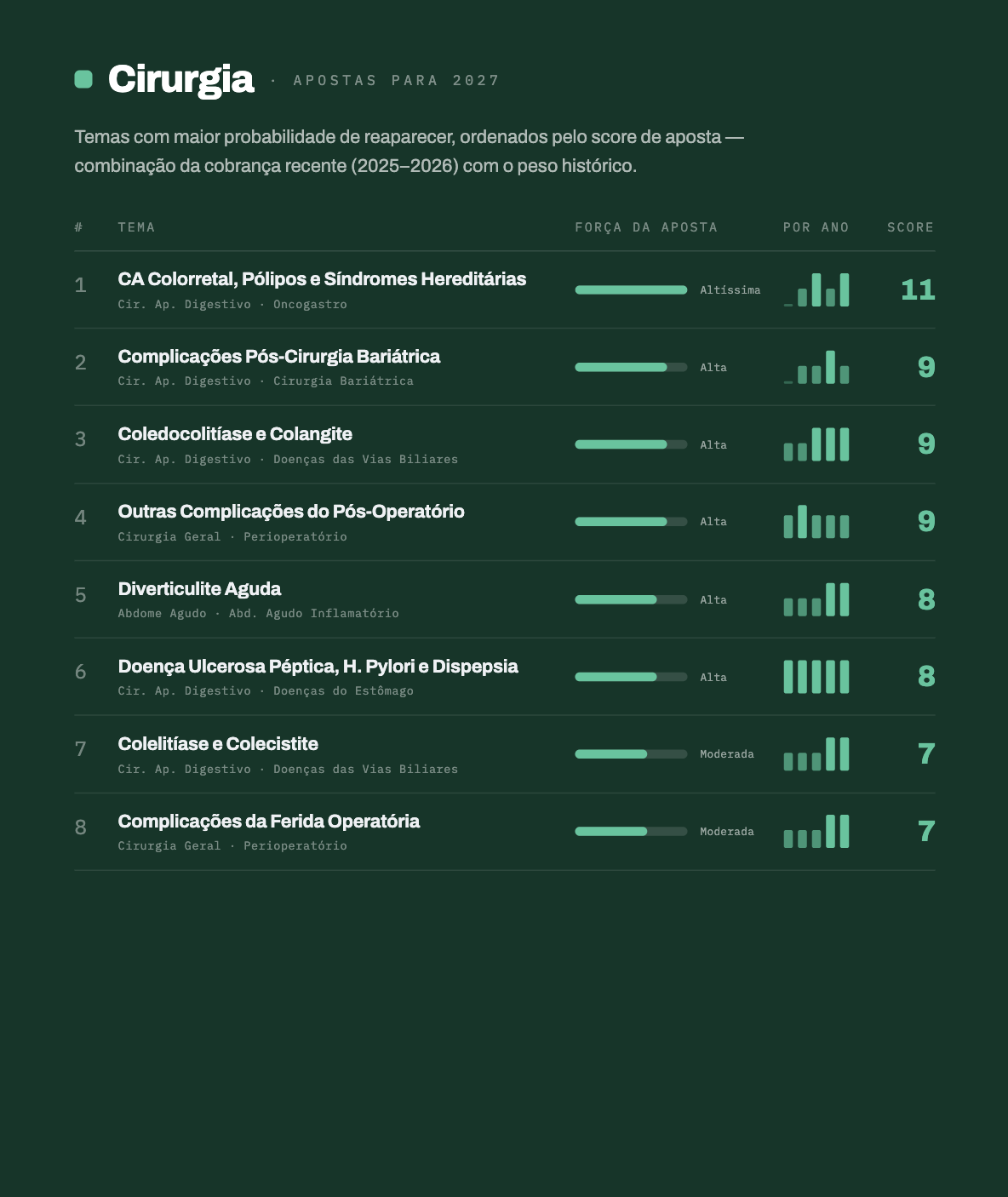 Guias Estatísticos 5
